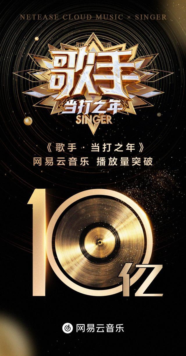 网易云音乐202米乐m60年Q1音乐榜单出炉《歌手》成最大赢家(图3)