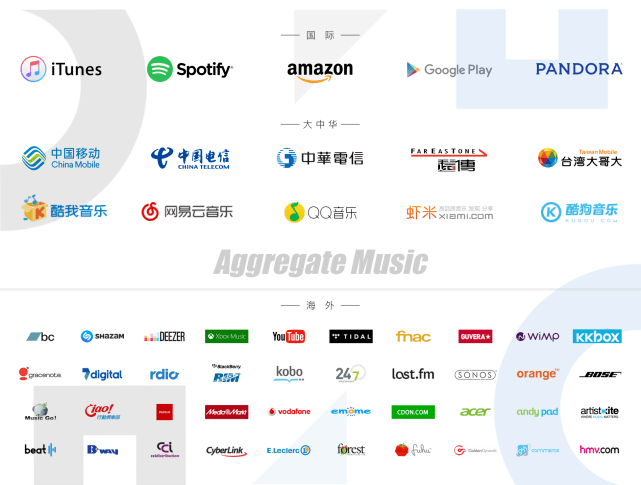 米乐m6「聚合音乐」全球数字音乐发行服务平台全面升级(图3)