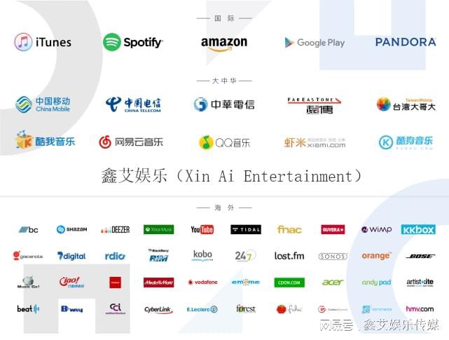 米乐m6鑫艾娱乐—全球音乐数字发行服务平台(图3)