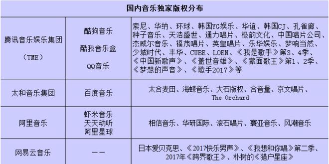 腾讯音乐x Z世代：当之无愧的中国音娱龙头米乐m6(图4)