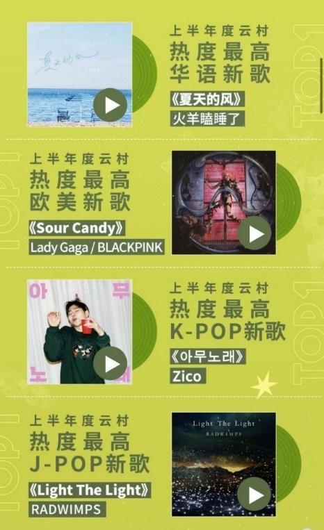 米乐m6网易云音乐2020上半年音乐榜单：毛不易《小王》成云村最热专辑(图1)