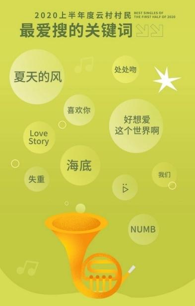 米乐m6网易云音乐2020上半年音乐榜单：毛不易《小王》成云村最热专辑(图6)