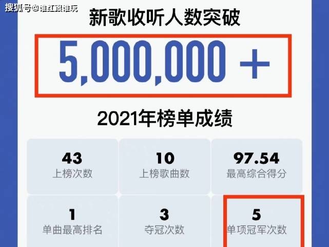 米乐m6蔡徐坤2021年音乐成绩单：43次上榜3次榜单冠军3项年度大奖(图5)