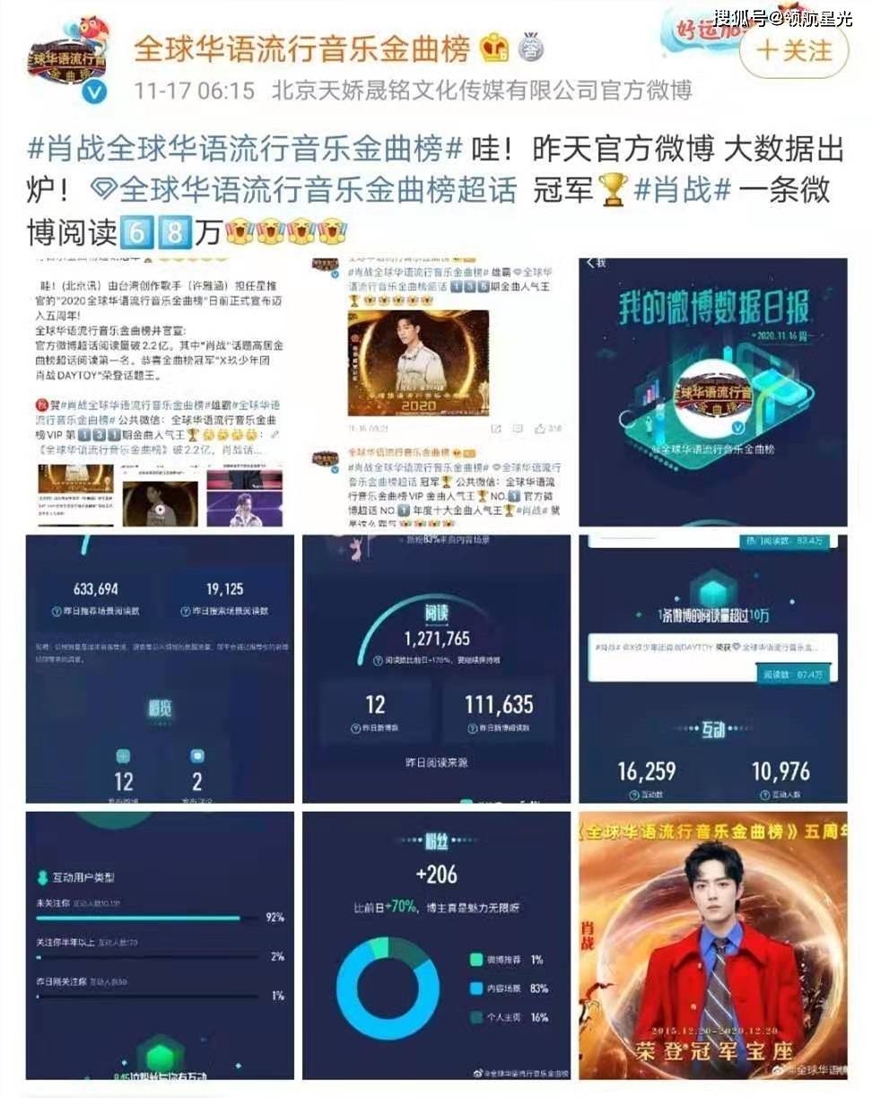 米乐m6《全球华语流行音乐金曲榜》2021新鲜出炉！肖战、郭敬榜上有名！(图3)
