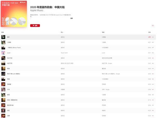 2021年度Apple Music中国大陆最热歌米乐m6曲榜单公布 周董强势霸榜(图2)
