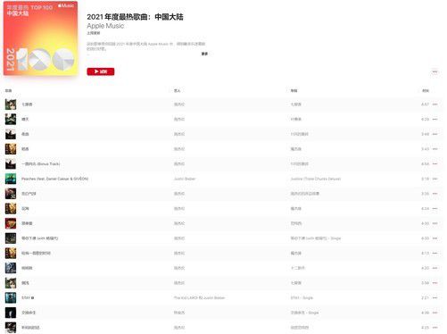 2021年度Apple Music中国大陆最热歌米乐m6曲榜单公布 周董强势霸榜(图1)