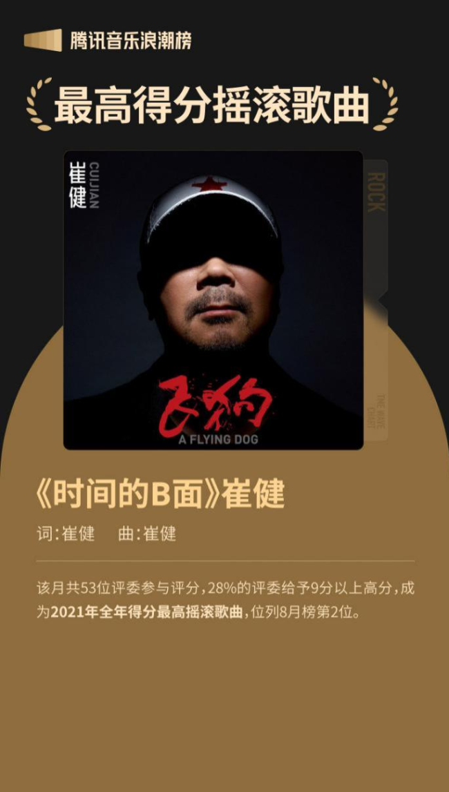 米乐m62021腾讯音乐榜年度盘点浪潮榜篇：见证华语乐坛专业与品质的新浪潮(图1)