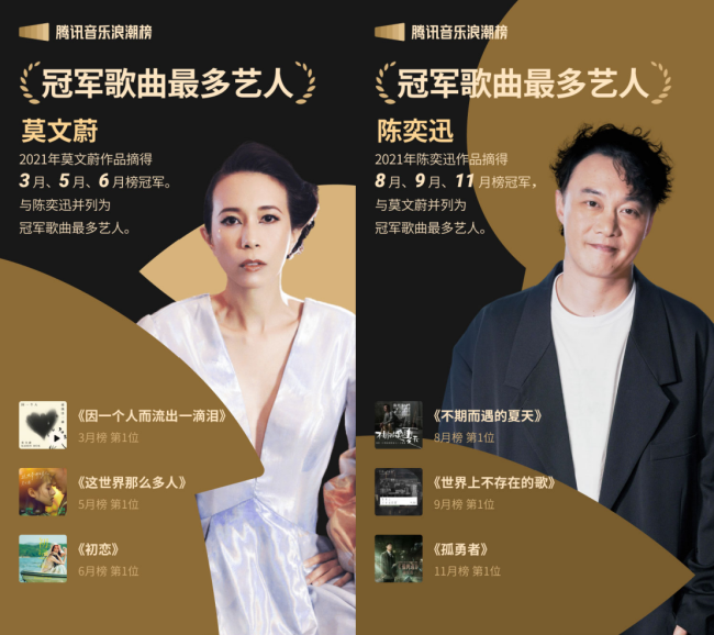 米乐m62021腾讯音乐榜年度盘点浪潮榜篇：见证华语乐坛专业与品质的新浪潮(图2)