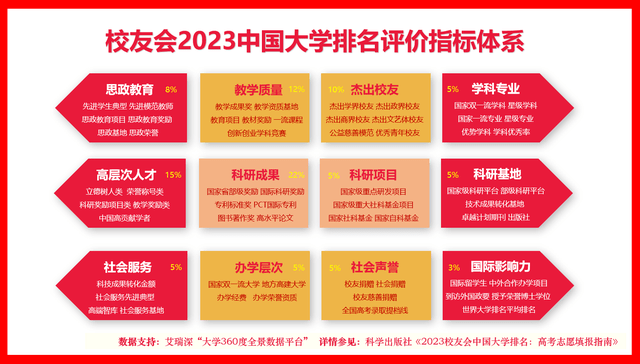 米乐m6校友会2023中国音乐类大学排名中央音乐学院第1沈阳学院前5(图3)