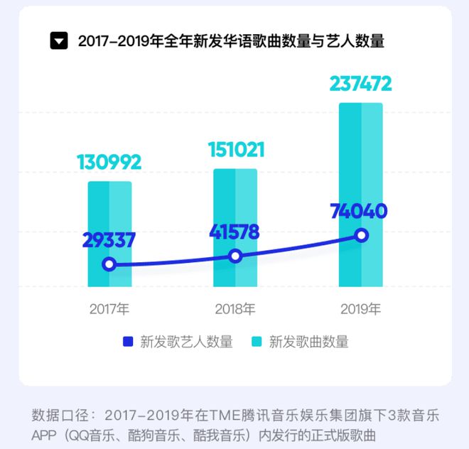 「由你音乐榜」华语数字音乐年度报告：数米乐m6据价值的催化(图1)