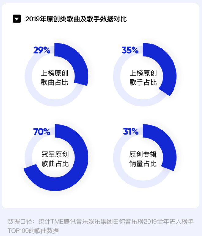 「由你音乐榜」华语数字音乐年度报告：数米乐m6据价值的催化(图2)