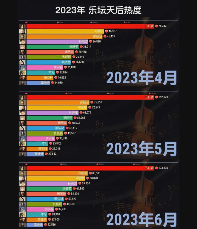 2023米乐m6乐坛天后最新热度排名！(图1)