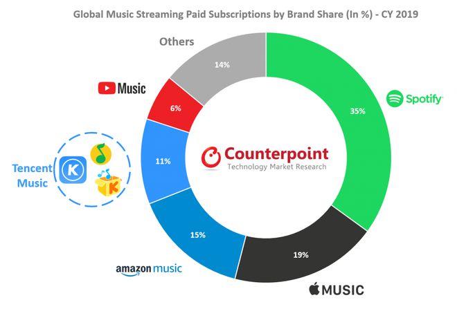 插播广告影响体验但国外的Spotify米乐m6其实早就这么做了(图7)