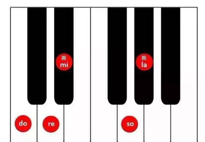 米乐m6五分钟让你秒懂中日音乐的差别(图1)