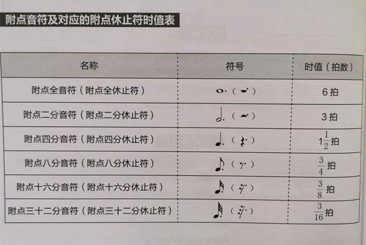 【干货爱游戏】五线谱符号大全钢琴初学者非常适用！(图9)