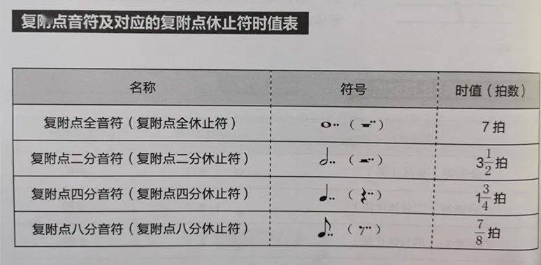 【干货爱游戏】五线谱符号大全钢琴初学者非常适用！(图11)