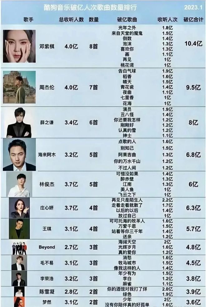 爱游戏华语音乐播放量排行榜(图1)