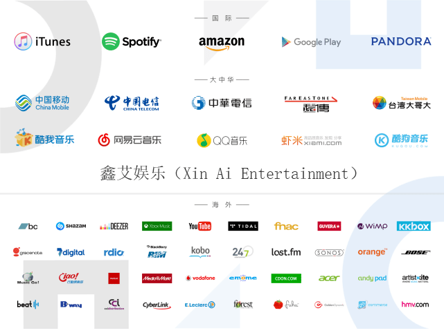 鑫艾娱爱游戏乐—全球数字音乐发行服务平台(图3)